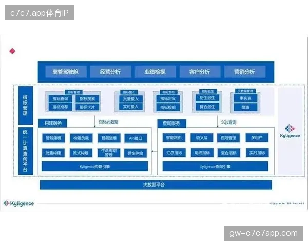 赛事IP估值体系从依赖曝光量转向深度经营转化比率核算